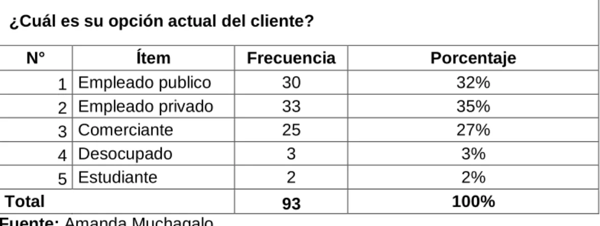 Tabla 3: Pregunta #1 