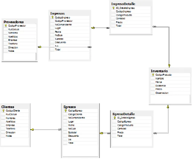 Tabla 12: Diccionario de Datos 