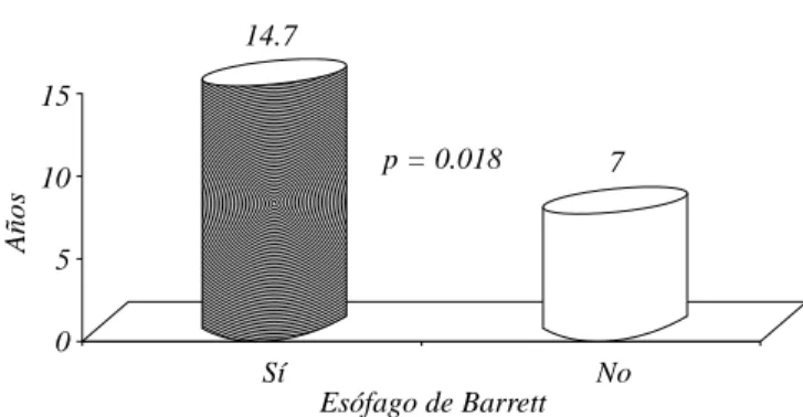 Figura 1. Prevalencia de hernia hiatal.