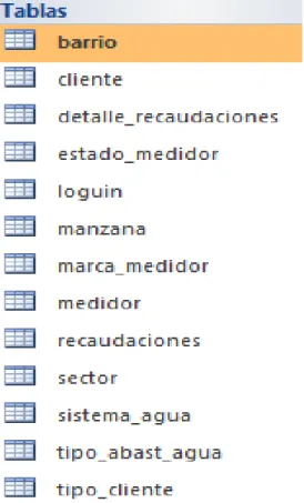 Tabl a III. 1.  La  Base  De  Dat os  Gener al  De  Las  Tabl as.  