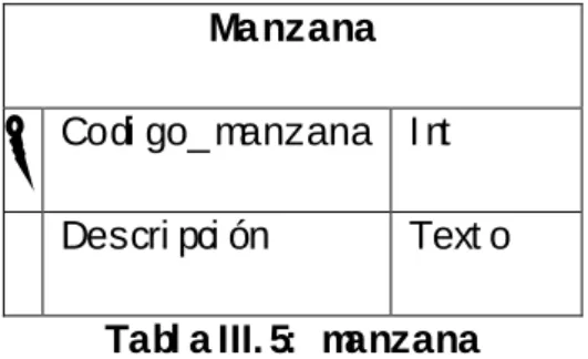 Tabl a  manzana 
