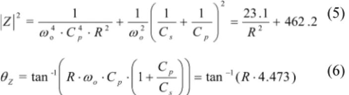 Fig. 4. Schematic diagram for determining the RF coil resis- resis-tance.