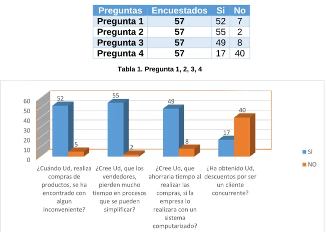 Tabla 1. Pregunta 1, 2, 3, 4 