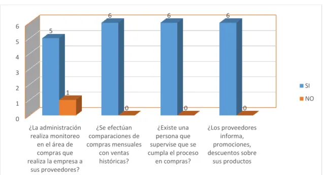 Tabla 3.Preguntas 1, 2, 3, 4 