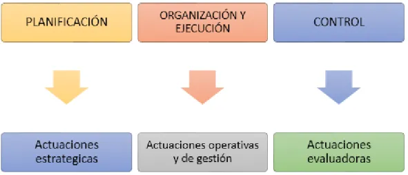 Ilustración 2. Gráfica de Funciones del departamento de ventas  Autor: Juan Andrés Galarza G