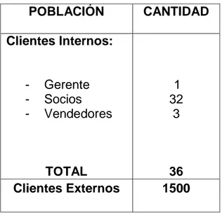 Tabla 1. Población de la Coop “Santo Domingo”  Autor: Juan Andrés Galarza G. 