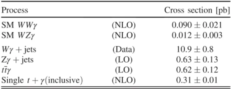 TABLE I. Cross sections used to normalize the simulated samples. All cross sections are given for a photon E T > 10 GeV, jη γ j < 2.5