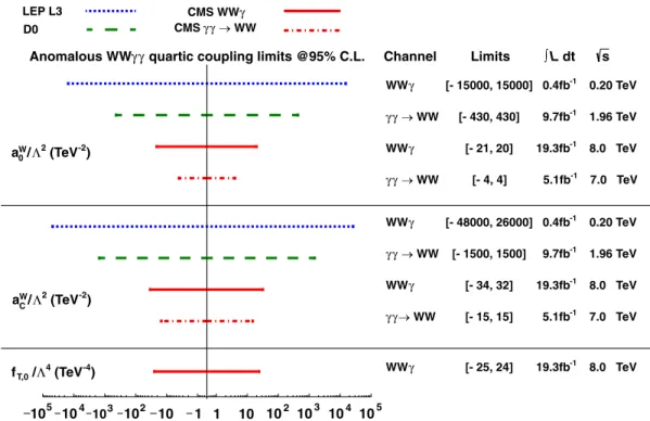 Figure 4 shows the photon E T distributions for a signal in