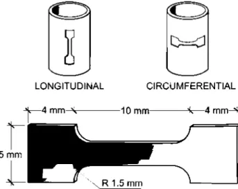 Fig. 2 Stress-stretch curve of aortic tissue and mechanical  parameters 