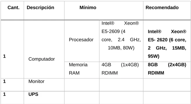 Tabla 9 Factibilidad Técnica – Hardware 