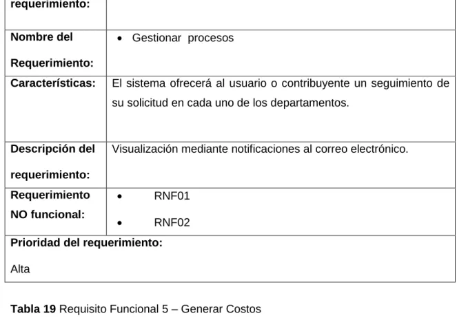 Tabla 19 Requisito Funcional 5 – Generar Costos  Identificación  del  requerimiento:  RF05  Nombre del  Requerimiento:    Generar  Costos  
