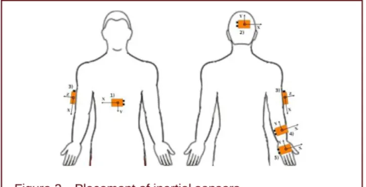 Figure 4    The avatar represents the upper limb’s  movement performed by the 30-year-old right-handed  male