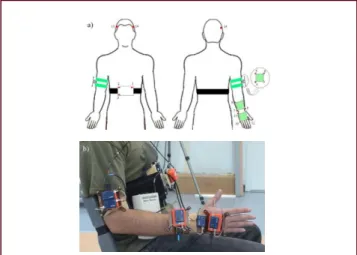 Figure 5    Placement of Codamotion markers and inertial  measurement units (IMUs) simultaneously