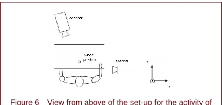 Figure 6    View from above of the set-up for the activity of  drinking from a glass.   