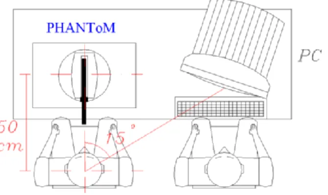 Figure 1. System used for objective characterization of the tremor by applying virtual forces:  the patient operates the PHANToM device, and the supervisor operates the computer