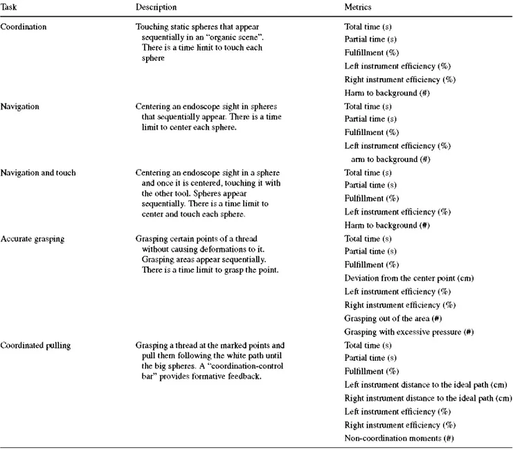 Table 1 Automatically evaluated metrics in SINERGIA divided by tasks 