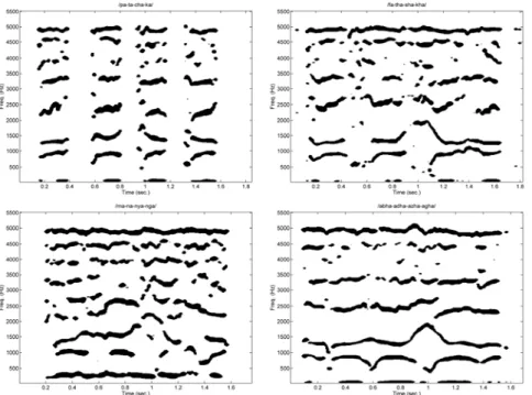 Figure 6.  Top left: Formant plots of the syllables / pa-ta-ca-ka / from the same  speaker