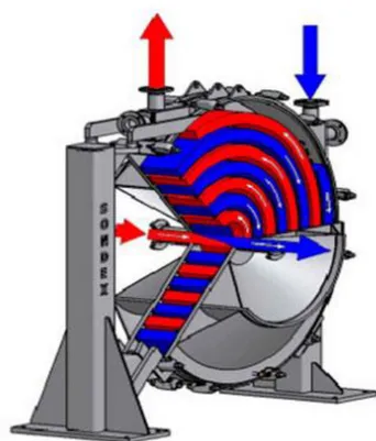 Figura 11: Intercambiador tubo espiral 