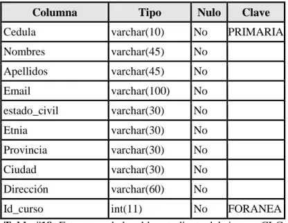 Tabla estudiante 