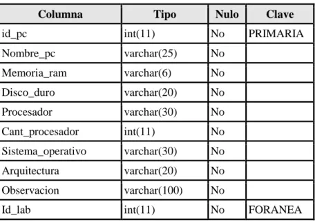 Tabla Curso 