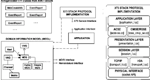 Fig. 4 X73 gateway and monitoring server implementation scheme 