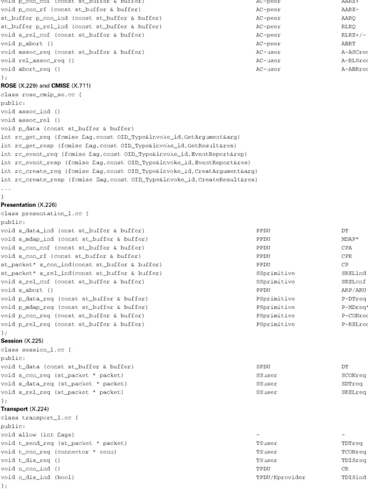 Table 2: X73 layered interface design 