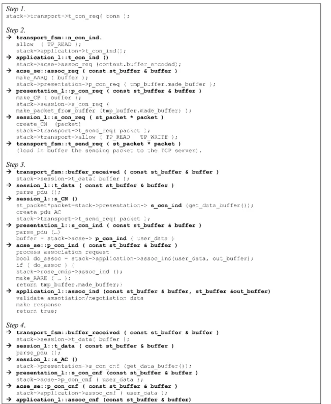 Fig. 5 X73 Implementation details 