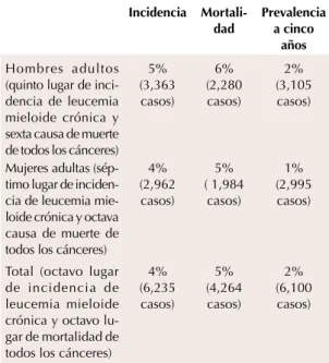 Cuadro clínico