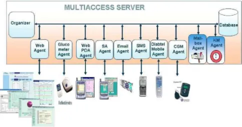 Fig. 1. The mobile multi-access telemedicine workspace 