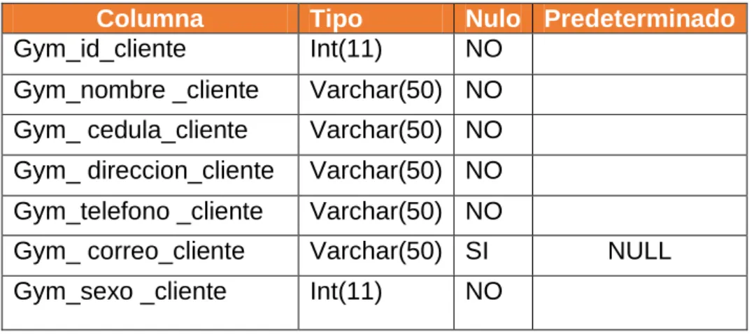 Tabla 9.-Tabla de registro de clientes