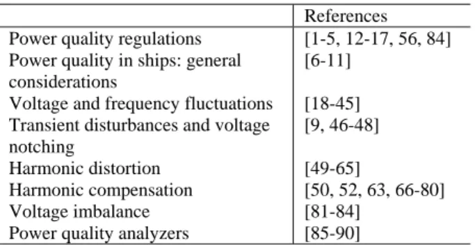 Table III. Power quality in ships 