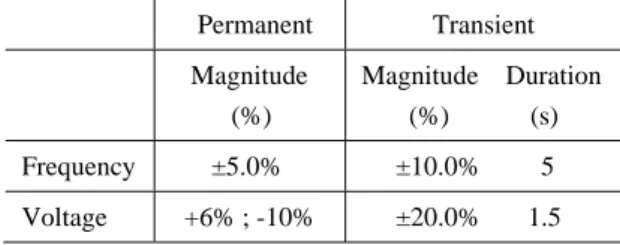 Table I. Permissible levels of voltage and frequency deviations in ships – Deviation from rated values 