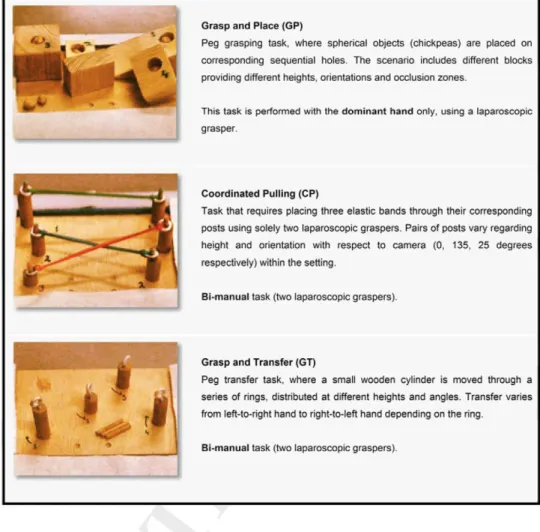 Fig. 4 Box trainer assessment  tasks  [21] 
