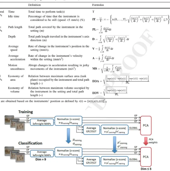 Table 1 Selection of motion analysis parameters (MAPs), definition, and formulation 