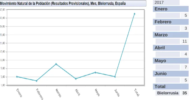 Ilustración 2 Datos Primer Semestre 2017 I.N.E. 