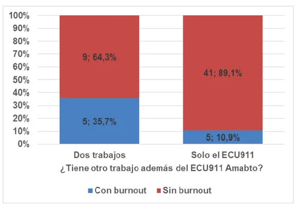 Gráfico 8 