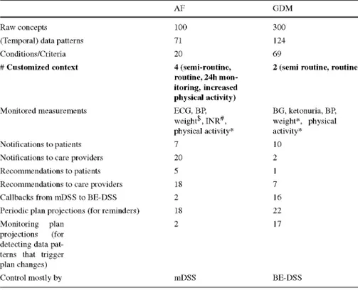 Table 1 Difference in CIG characteristics between the two clinical domains 
