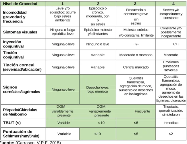 Tabla N°  1. Panel de Delphi modificado por el DEWS. 