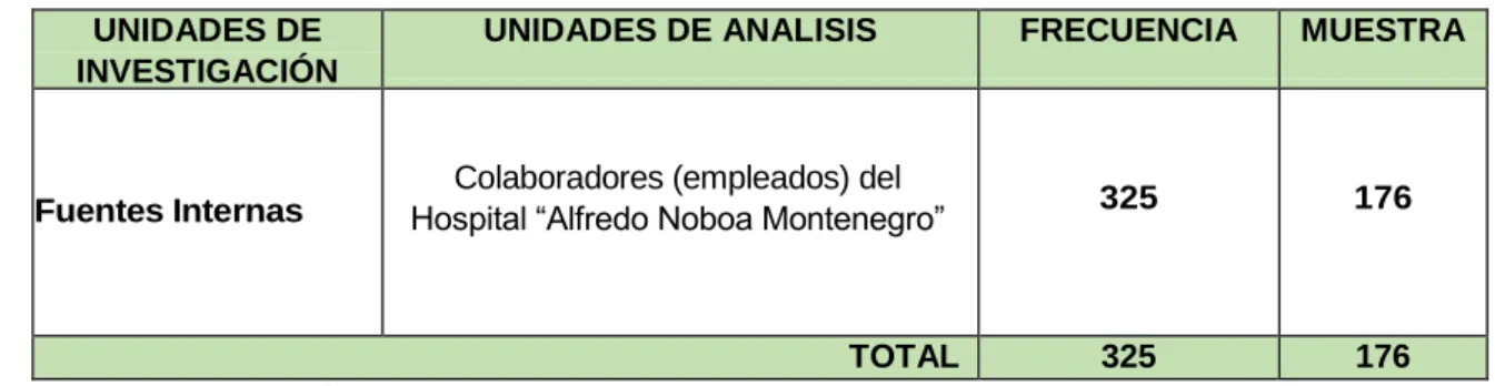 Tabla N° 5.  Población 