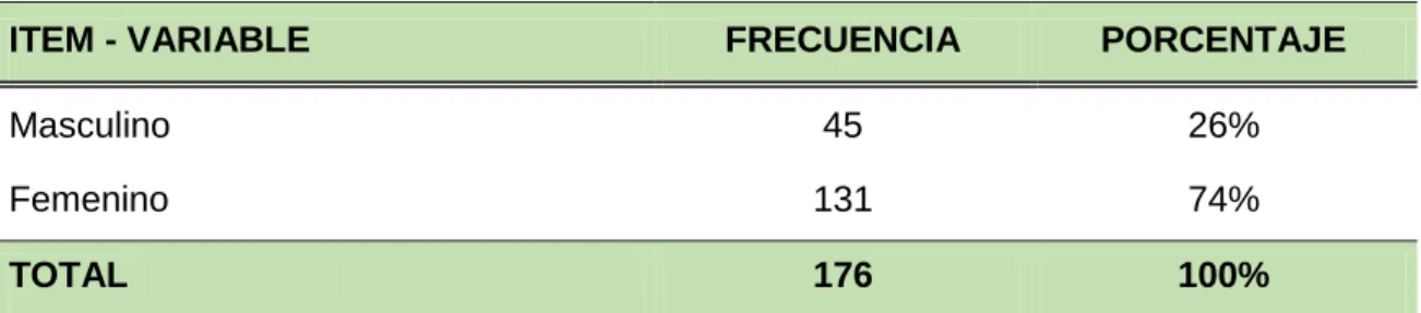 Tabla N°6.  Género 