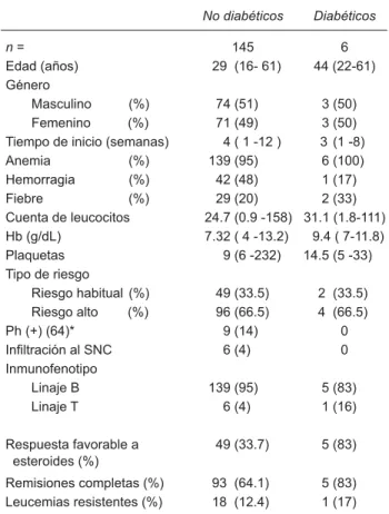 Cuadro 2.  Criterios de riesgo 