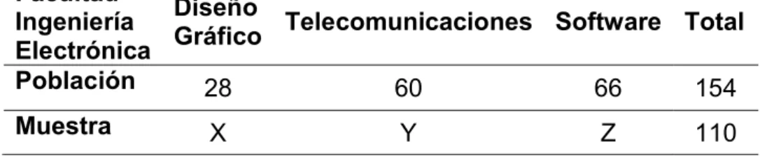 Gráfico  Telecomunicaciones  Software  Total 