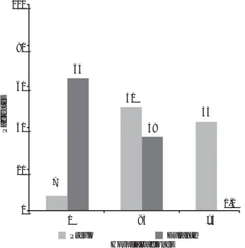 Figura 4. Distribución de la muestra según transfusión de concen-