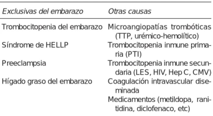 Cuadro 2. Causas de trombocitopenia en el embarazo.