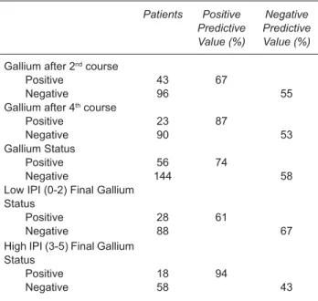 Table IV. Predictive values