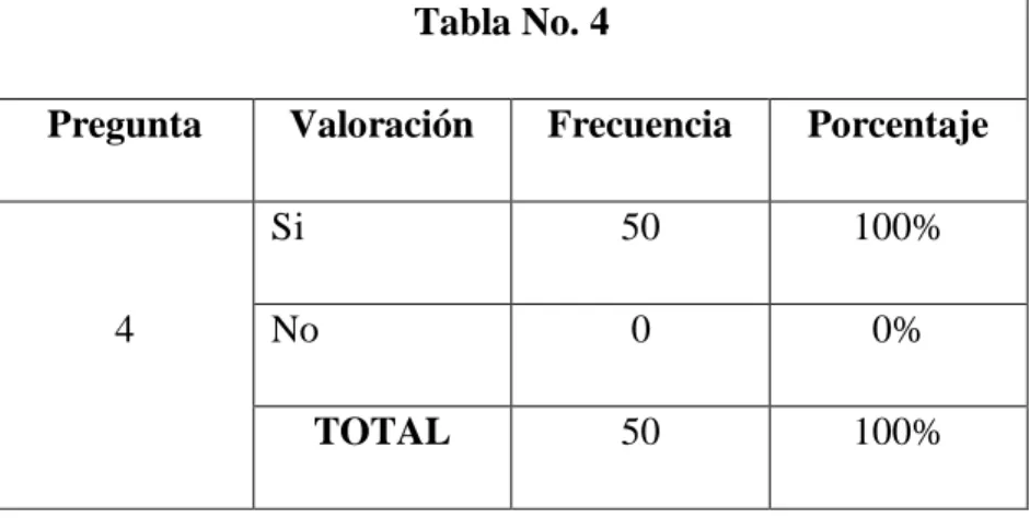 Gráfico 4 