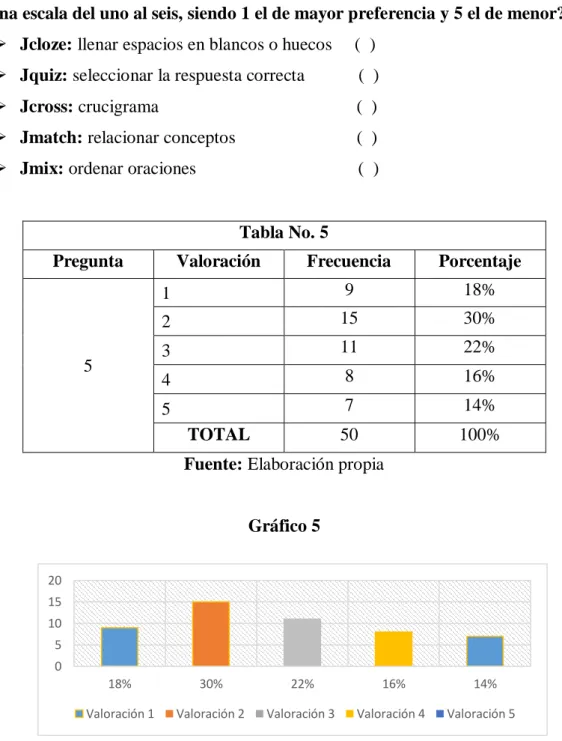 Gráfico 5 