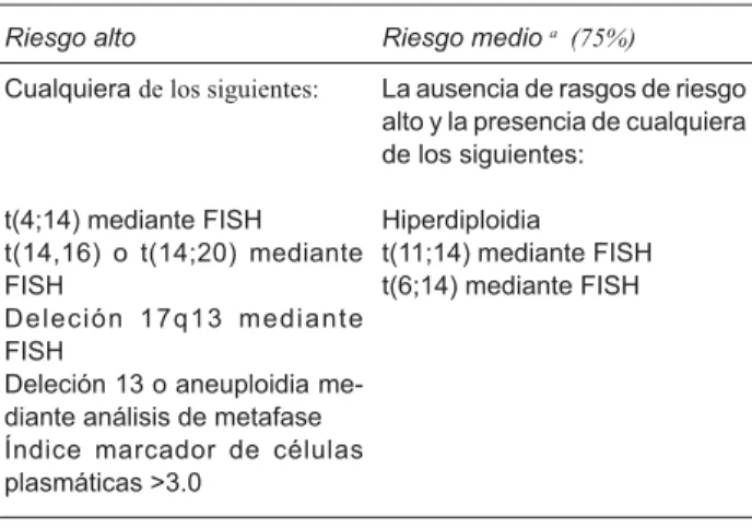 Cuadro  5. Estadiﬁcación de riesgo 9