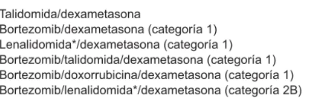 Cuadro 6. Terapia de inducción primaria para pacientes no aptos 