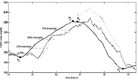 Figure 5. Algorithm to calculate the model delay  234x123mm (96 x 96 DPI) 